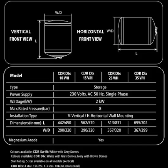 Racold CDR DLX PLUS 15 L Vertical 2KW Water Heater Geyser Wall, White