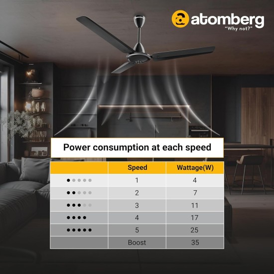 atomberg Efficio Alpha 1200mm BLDC Motor 5 Star Rated Classic Ceiling Fans with Remote Control