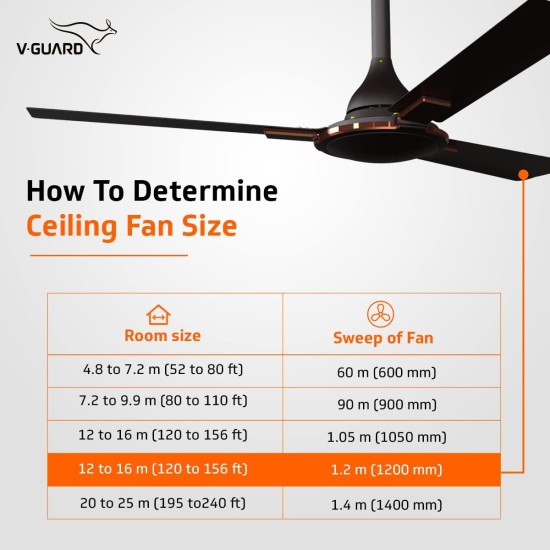 V-Guard Enlance VX Anti Dust High Speed Designer Ceiling Fan| Energy Efficient |1200mm Sweep | 340 RPM Speed l 100% Copper Motor | Dust Repellent Technology