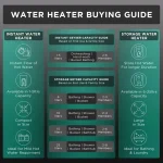 Racold Omnis R 25L Vertical 2KW Storage Water Heater (Geyser) Grey (2kW With Children Care Mode & with Free Standard Installation and Pipes ) - Image 5