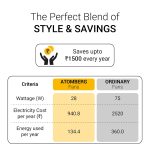 Atomberg Efficio 1200mm Matte Brown| BLDC Motor 5 Star Rated Classic Ceiling Fans with Remote Control | High Air Delivery Fan with LED Indicators | Upto 65% Energy Saving - Image 2